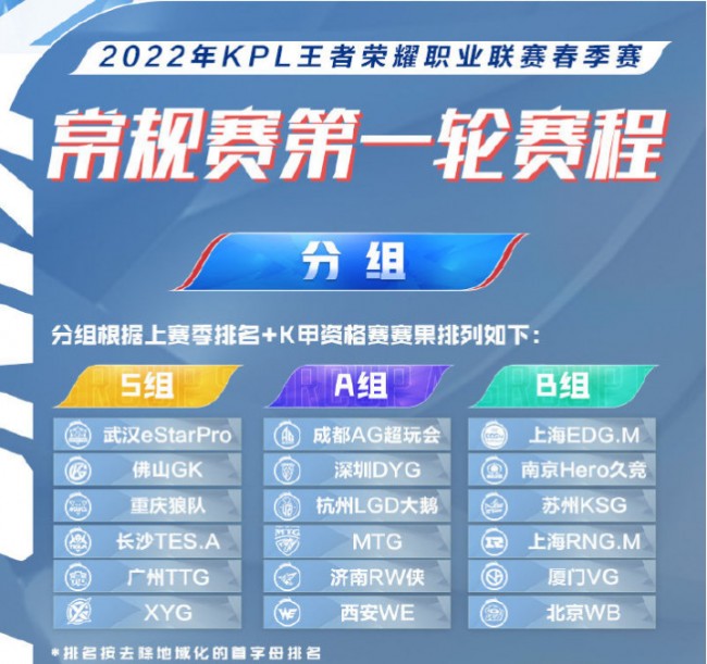 2022KPL春季赛常规赛第一轮分组