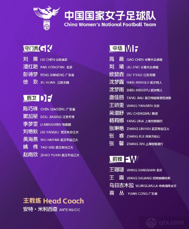 中国女足新一期国家队大名单