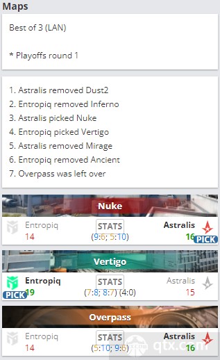 EPL S15淘汰赛Astralis vs Entropiq的地图BP
