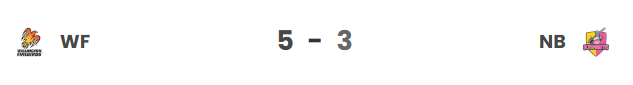 WF vs ND Head to Head