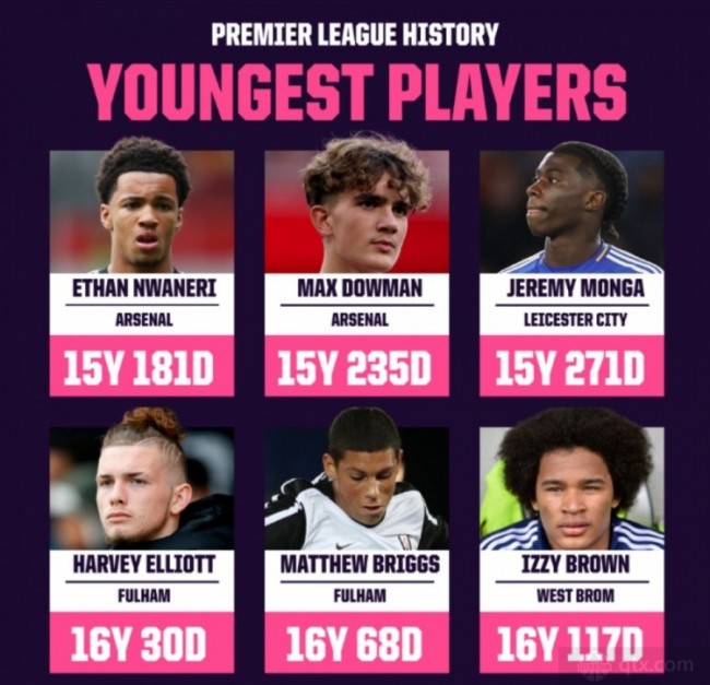 英超首秀最年轻球员top20