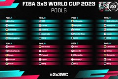 2023三人篮球世界杯分组出炉：中国三人女篮位于D组 中国男篮参加预选赛争资格