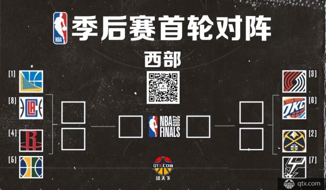 2019nba季后赛对阵图 西部