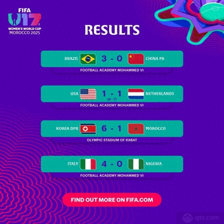 U17女足世界杯1/8决赛赛果