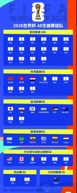 2026世界杯48队已出线球队名单最新版