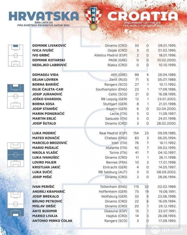 克罗地亚34人大名单