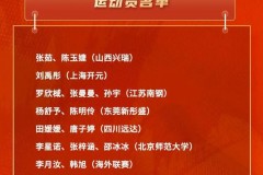 中国女篮15人集训名单公布 李月汝和刘禹彤在列