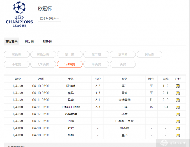 欧冠1/4决赛次回合时间表