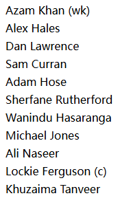 Dubai Capitals Playing XI