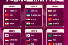 2023亚洲杯赛程时间表最新一览（完整日程版)