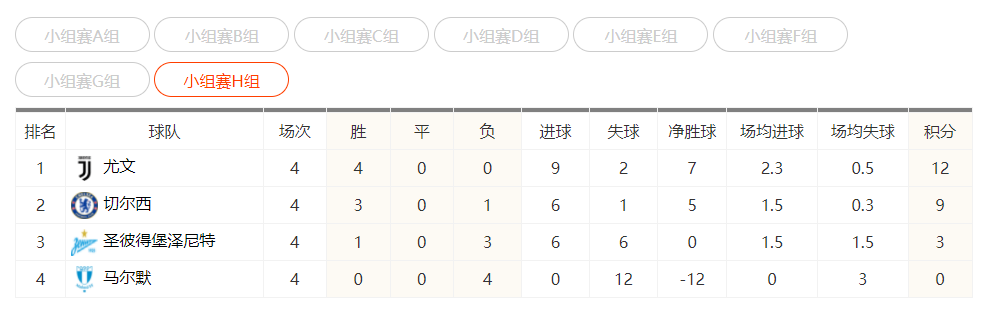 欧冠积分榜B组第四轮积分