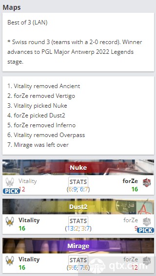 安特卫普Major2022第二日赛程Vitality vs forZe地图BP