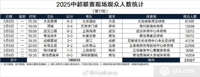 中超第11轮观众统计