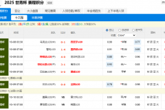 2025世青赛8强对阵赛程时间表（最新）