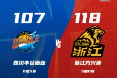 CBA聯賽戰報四川男籃107-118廣廈男籃 胡金秋24分孫銘徽20+7