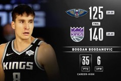 博格達諾維奇35分創生涯新高