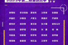 U20中国女足集训名单公布 U17小将乔睿琪刘晨等入选