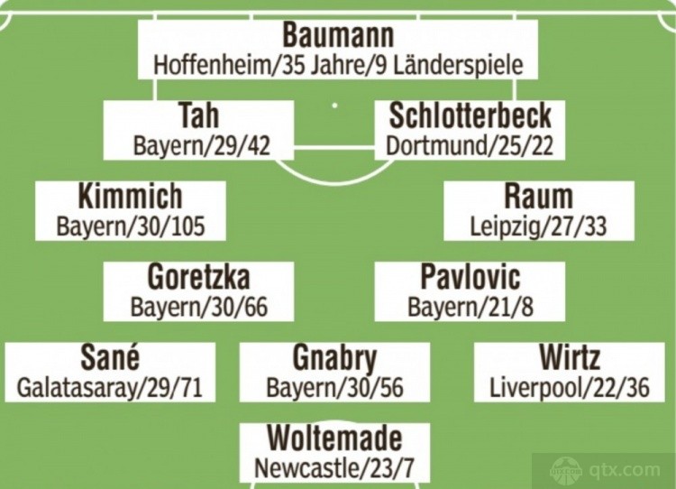 图片报预测德国队首发