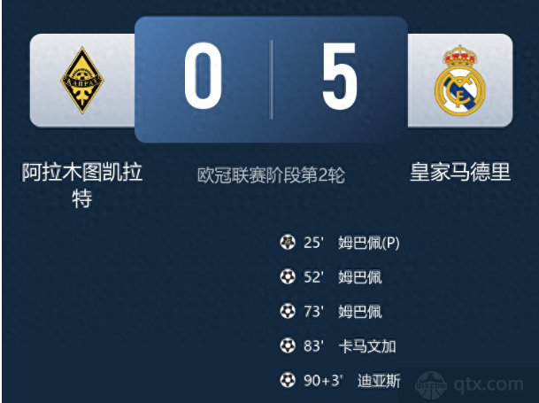 皇马5比0获得欧冠两连胜