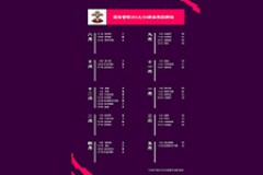 南安普頓2018/19賽季英超賽程具體賽程安排及時間