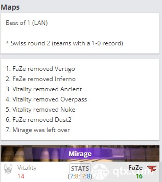 欧洲区rmr首日战报FaZe vs Vitality地图BP