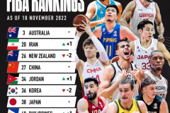 国际篮联公布亚大区最新排名 伊朗超越新西兰中国男篮居第四