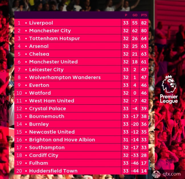 英超第33轮
