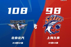 CBA常规赛战报北京男篮108-98上海男篮 周琦20+11王哲林缺阵