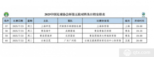 2025足協杯第五輪賽程時間表
