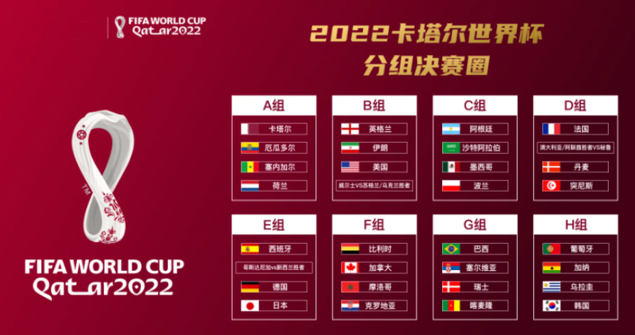 世界杯足球赛2022赛程时间