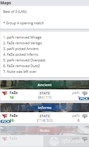 2022blast春季总决赛FaZe vs paiN地图BP