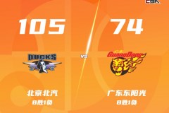 徐杰伤退广东男篮客场74-105惨败北京男篮 曾凡博复出18分 萨姆纳空砍35分