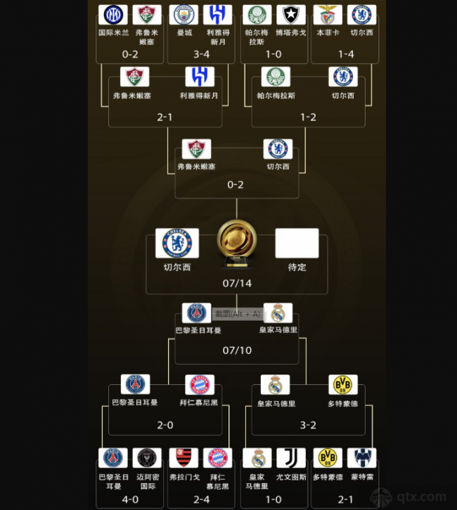 世俱杯4强对阵图