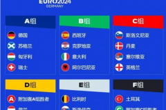 2024歐洲杯幾個國家參加？2024歐洲杯24支參賽國家一覽