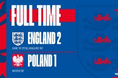 世预赛英格兰2-1波兰迎三连胜 凯恩点射马奎尔绝杀