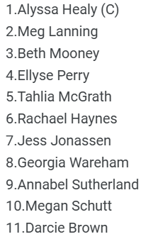 Australia Women Playing XI