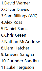 Sydney Thunder (THU) Predicted XI