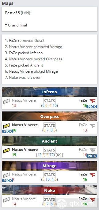 2022IEM科隆总决赛FaZe vs NAVI地图BP