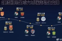 网传阿根廷U20和巴拿马来中国比赛 将对阵中国国青和上海海港等队