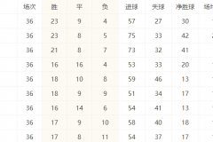 意甲争4形势分析 排名第4至第9名队伍都还有机会获得欧冠名额