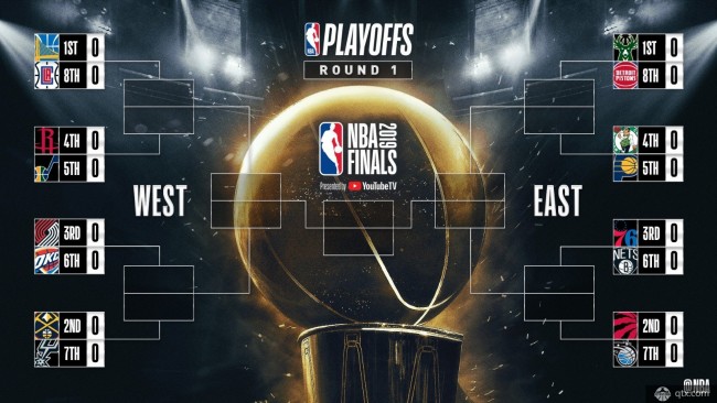 18-19NBA季后赛首轮对阵图