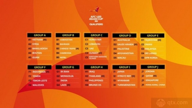U20亚洲杯预选赛分组结果