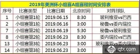 2019巴西美洲杯A组赛程