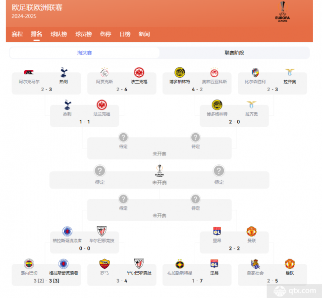 2024-2025歐聯杯4強對陣圖完整賽程