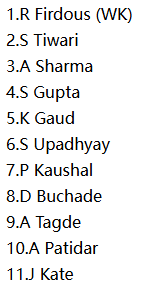 Madhya Pradesh Women Predicted XI