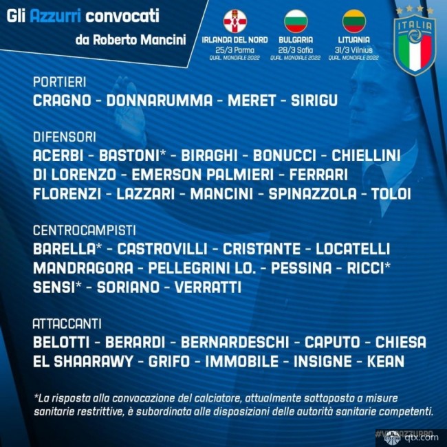 2020欧洲杯意大利名单分析预测