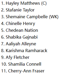 West Indies Women (WI-W) Playing XI