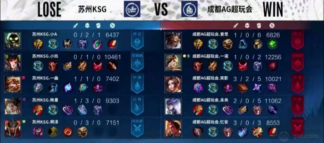 2022kpl夏季赛季后赛成都AG vs 苏州KSG第一局赛后数据