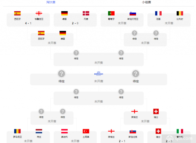 歐洲杯8分之一對戰表