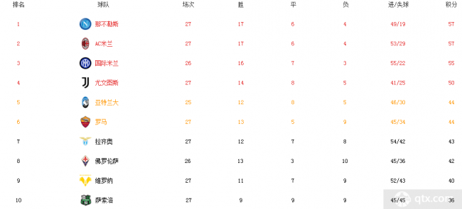 意甲最新积分榜